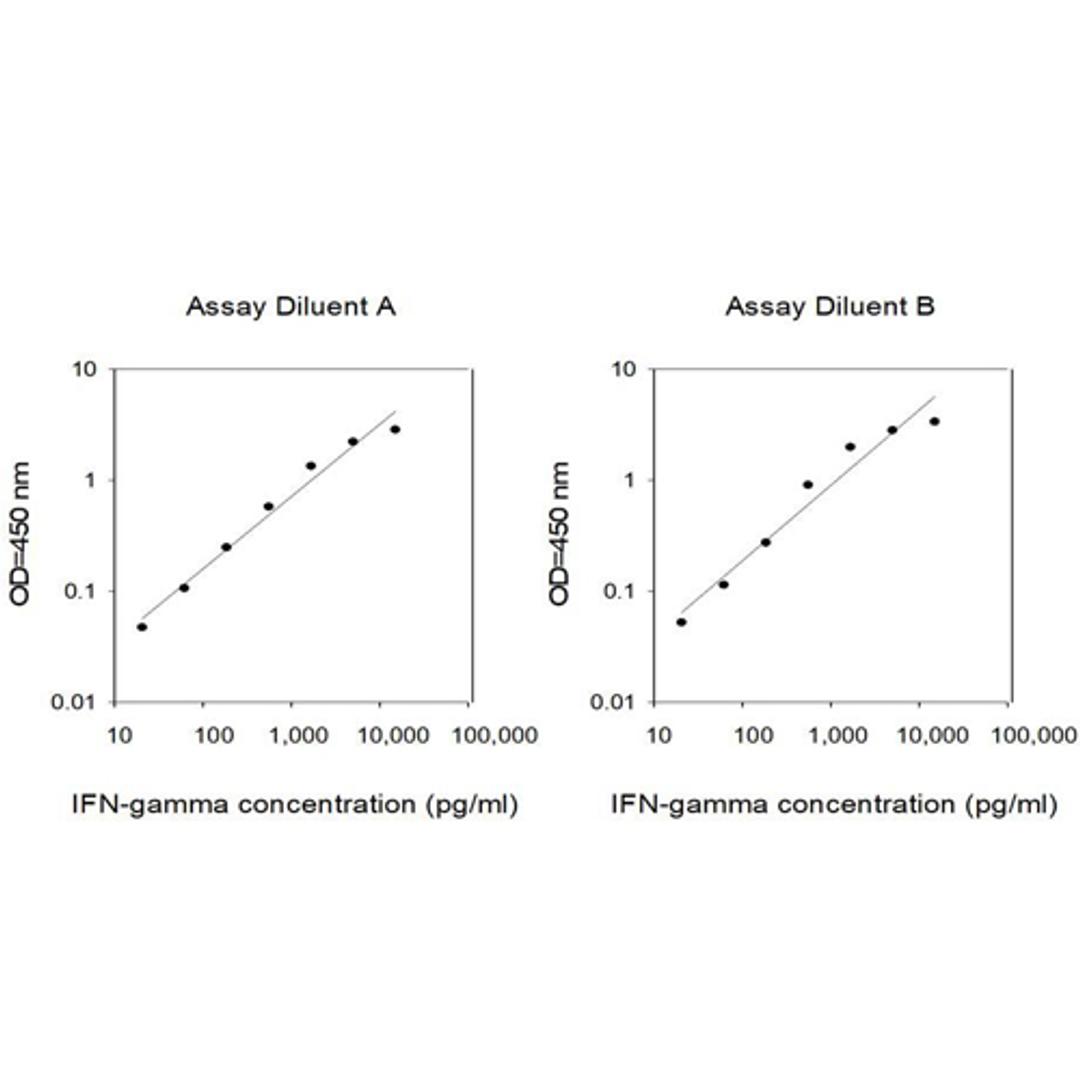 Human IFN-gamma ELISA - RayBiotech Inc. - Life Sciences