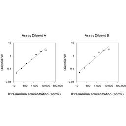 Human IFN-gamma ELISA - RayBiotech Inc. - Life Sciences
