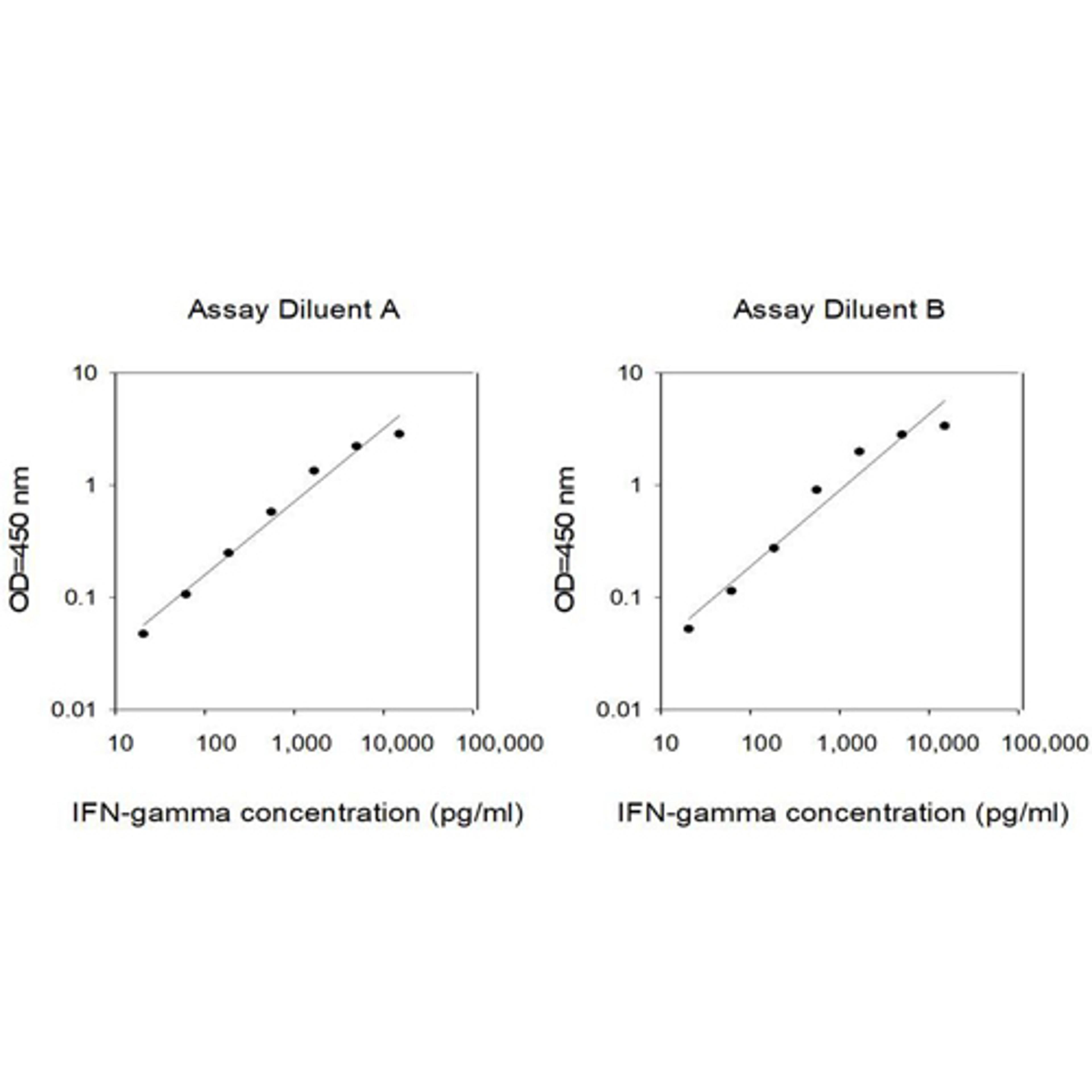 Human IFN-gamma ELISA - RayBiotech Inc. - Life Sciences