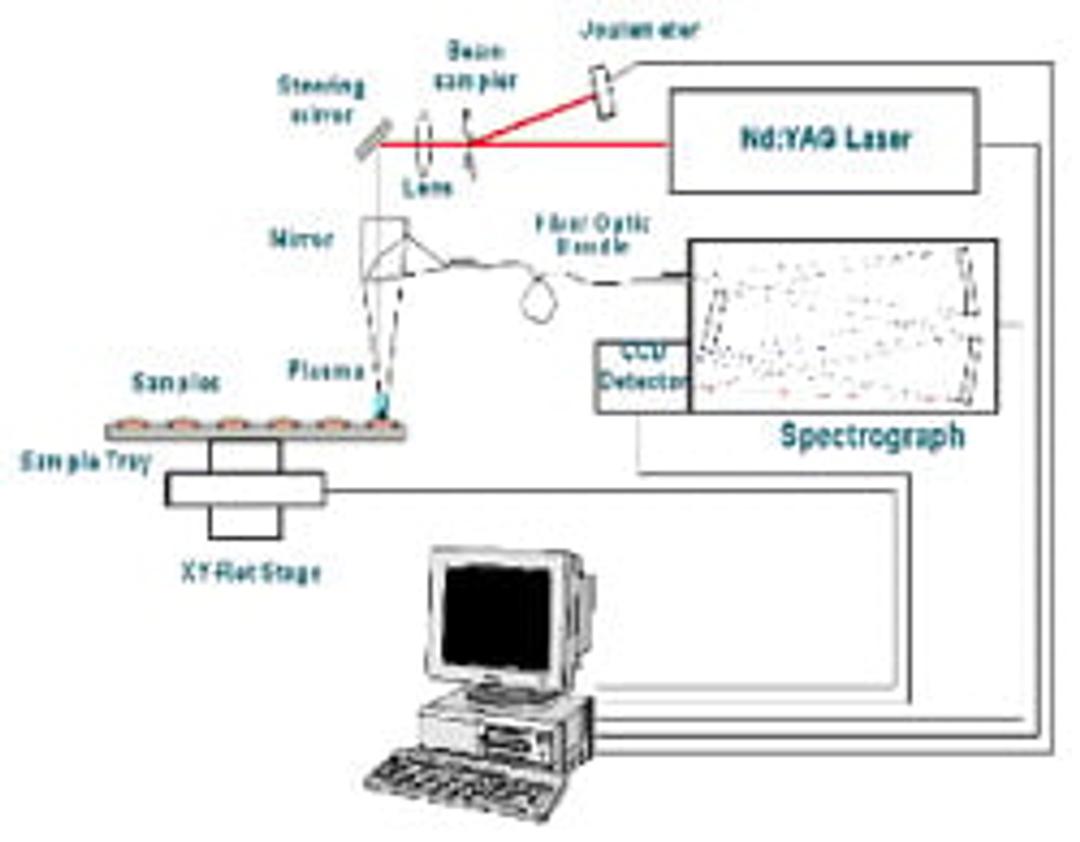 Laser Induced Breakdown Spectroscopy - PharmaLaser - Spectroscopy