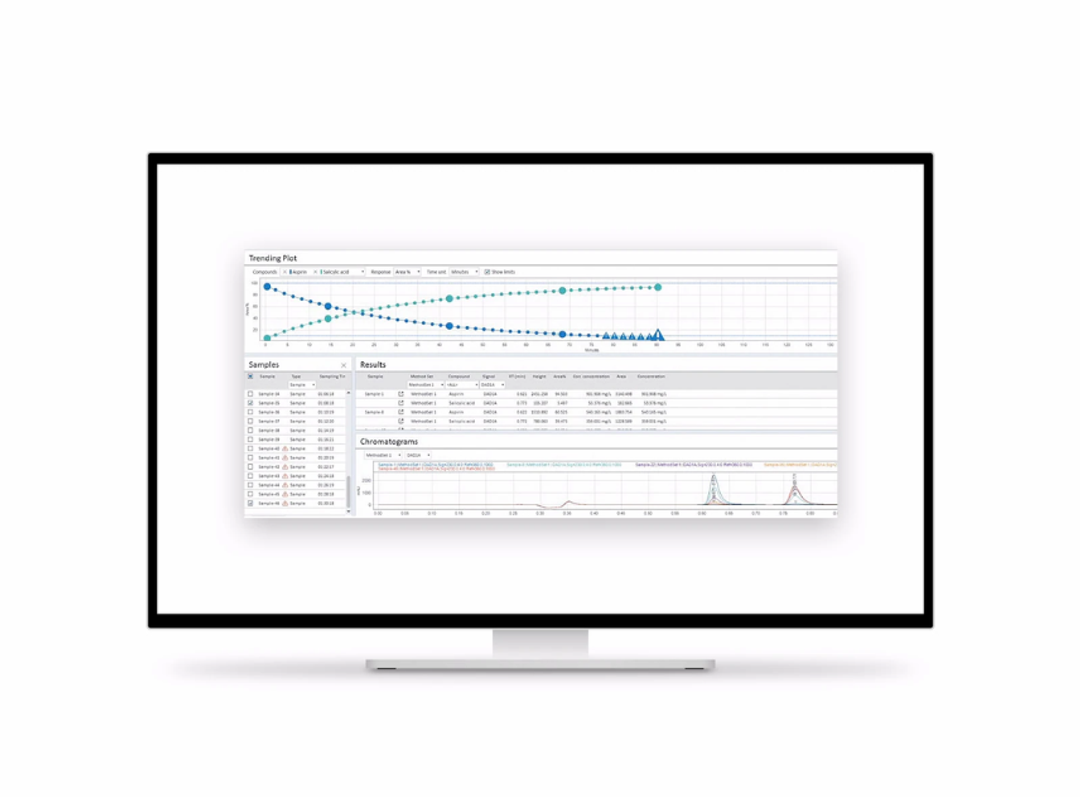 Agilent Online LC Monitoring Software - Agilent Technologies - Separations