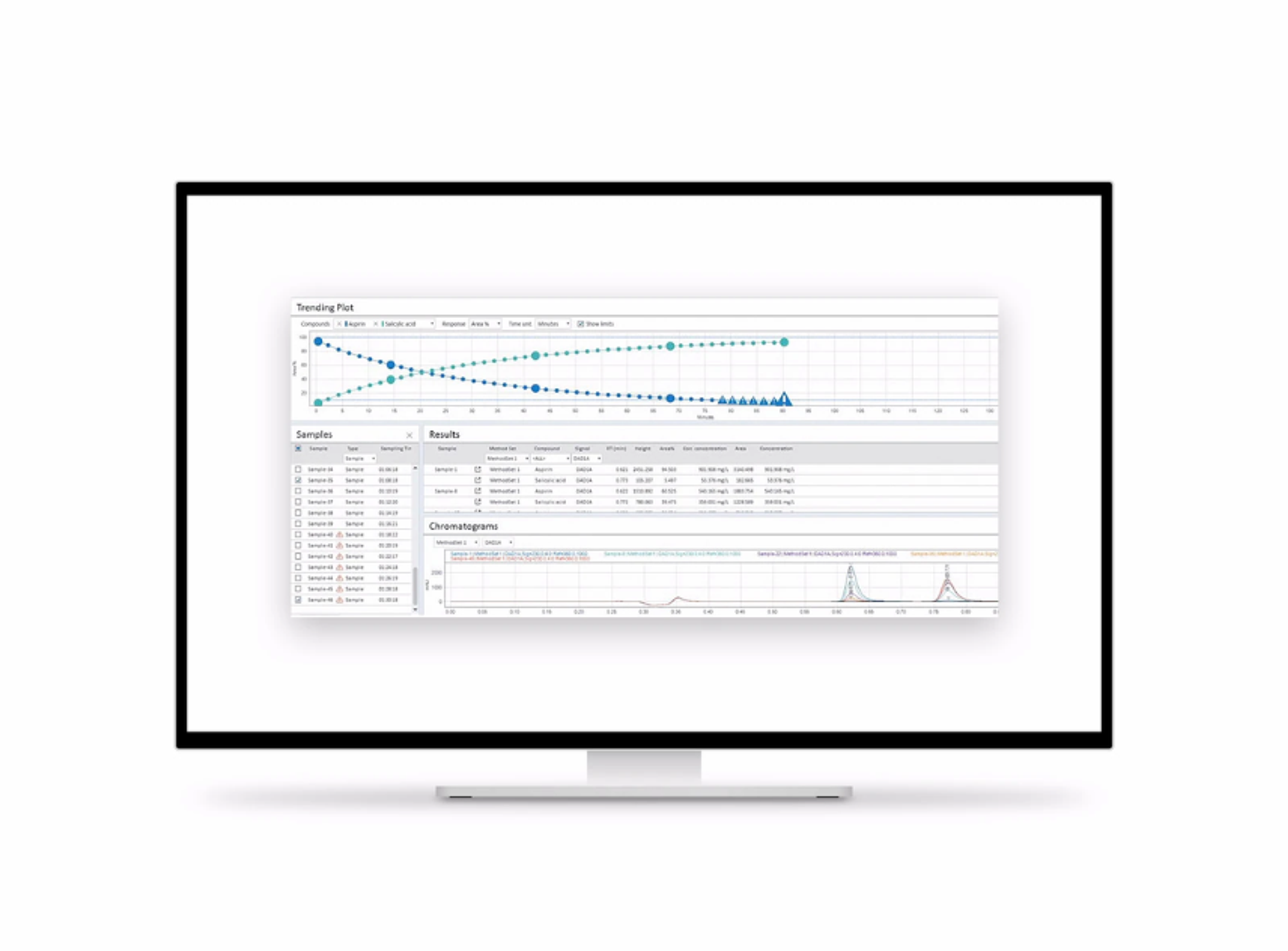 Agilent Online LC Monitoring Software - Agilent Technologies - Separations