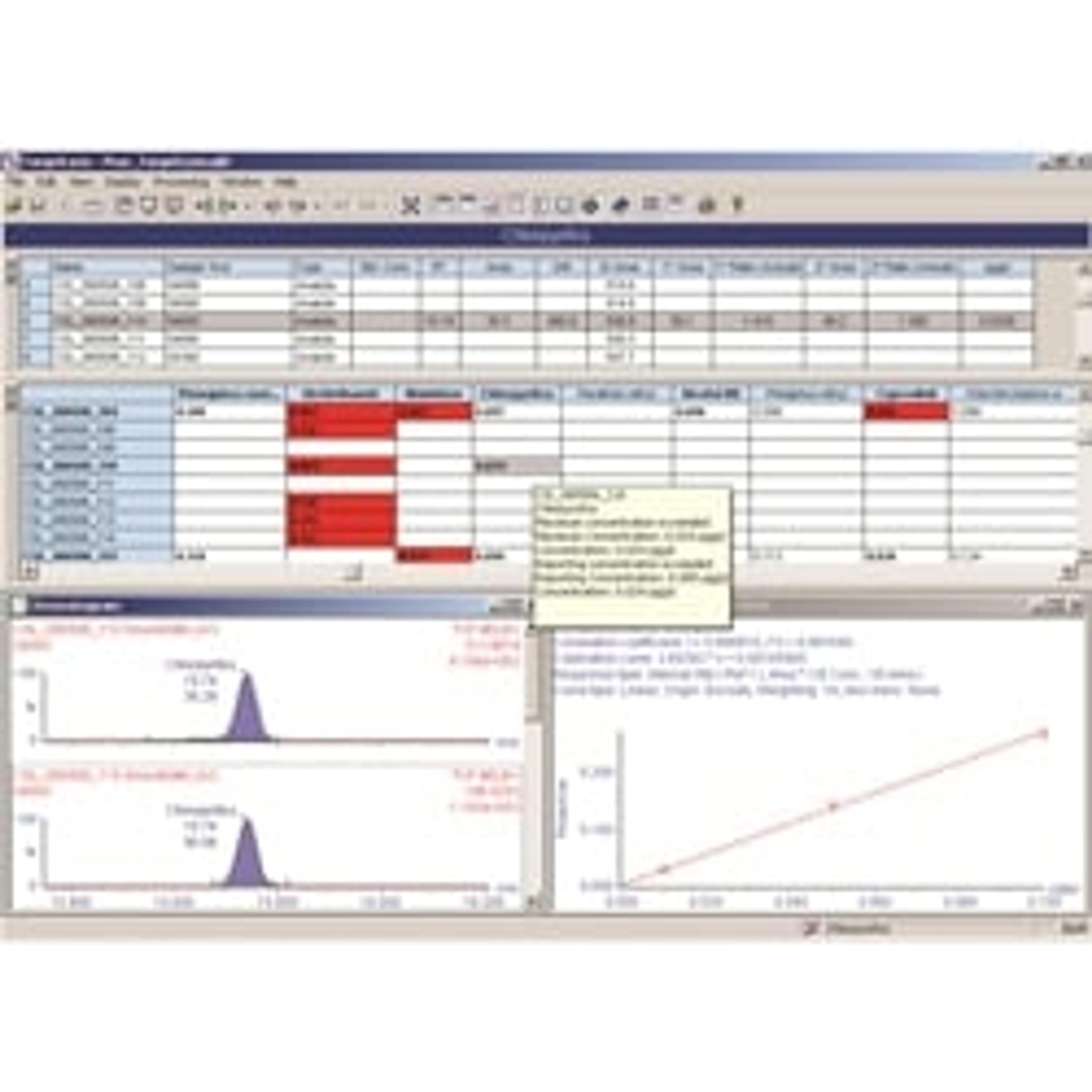MassLynx (IVD) Mass Spectrometry Software with TargetLynx (IVD) - Waters - Separations
