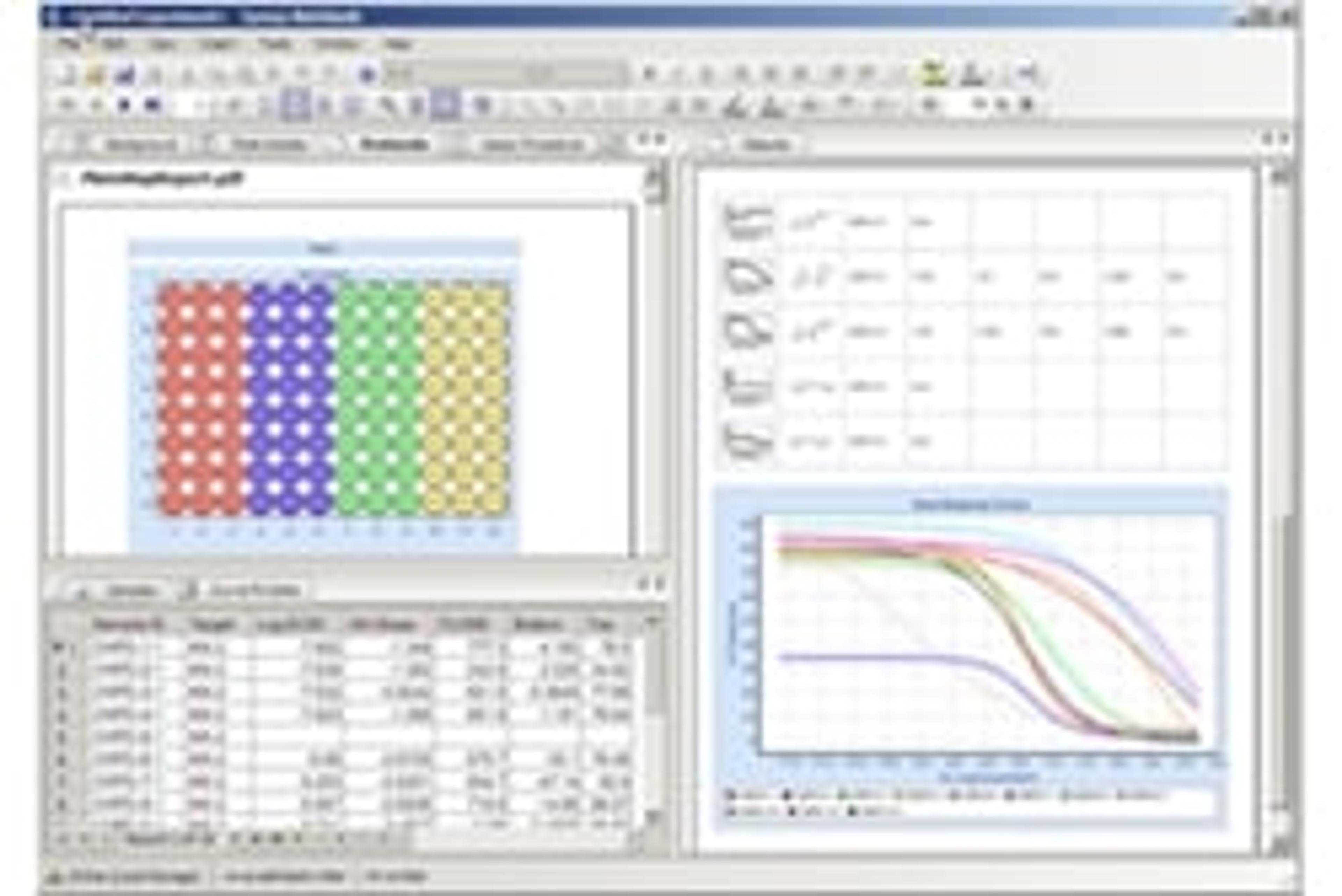 Electronic Laboratory Notebook - Accelrys - Lab Informatics