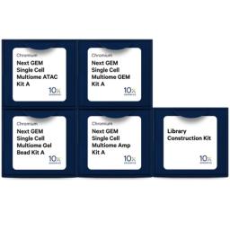 Unify the transcriptome and epigenome