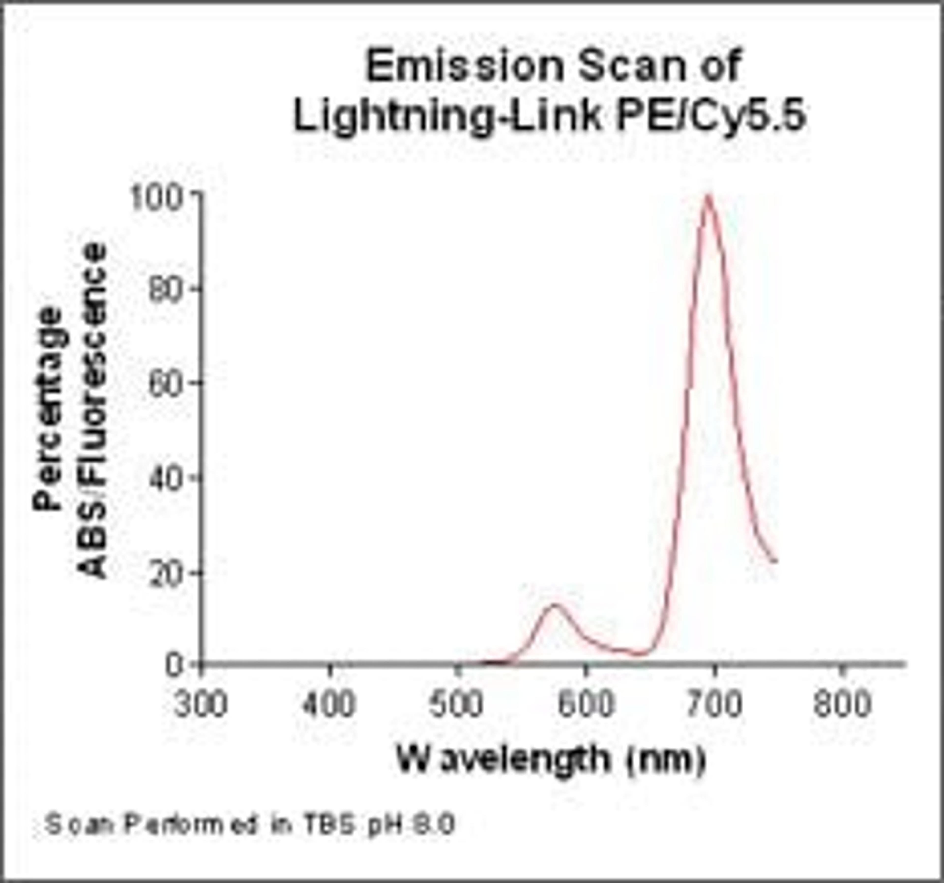 Lightning-Link™ PE/Cy 5.5  kit - Innova Biosciences Ltd. - Life Sciences
