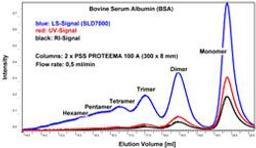 Proteema Protein GPC column - Kromatek - Separations