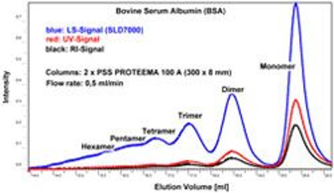Proteema Protein GPC column - Kromatek - Separations