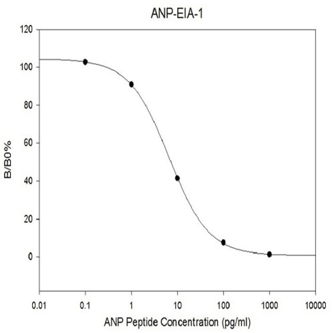 Human ANP EIA - RayBiotech Inc. - Life Sciences