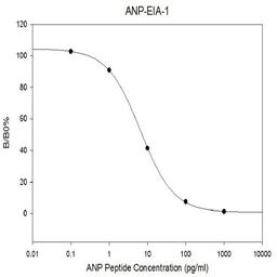 Human ANP EIA - RayBiotech Inc. - Life Sciences