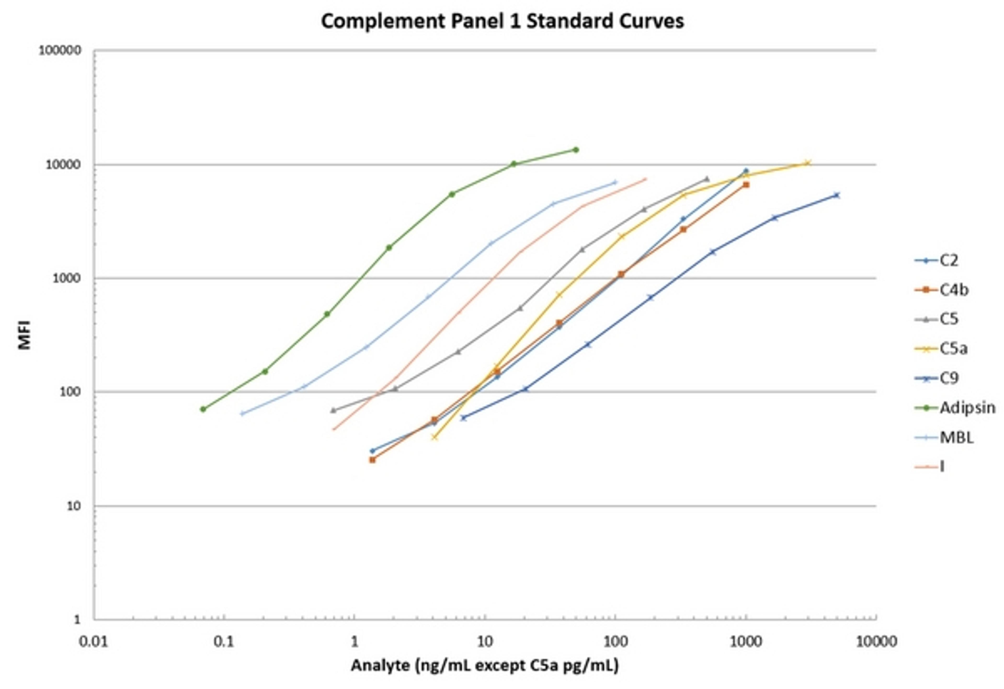 MILLIPLEX MAP Human Complement Panel 1 - Immunology Multiplex Assay - Merck