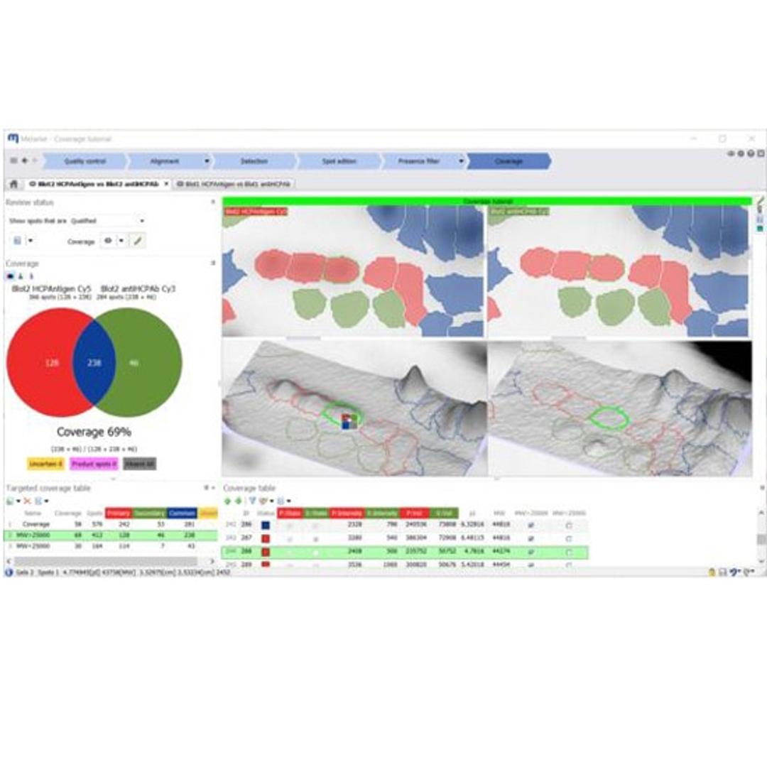 Melanie 9 Classic and DIGE Software - Cytiva - Life Sciences