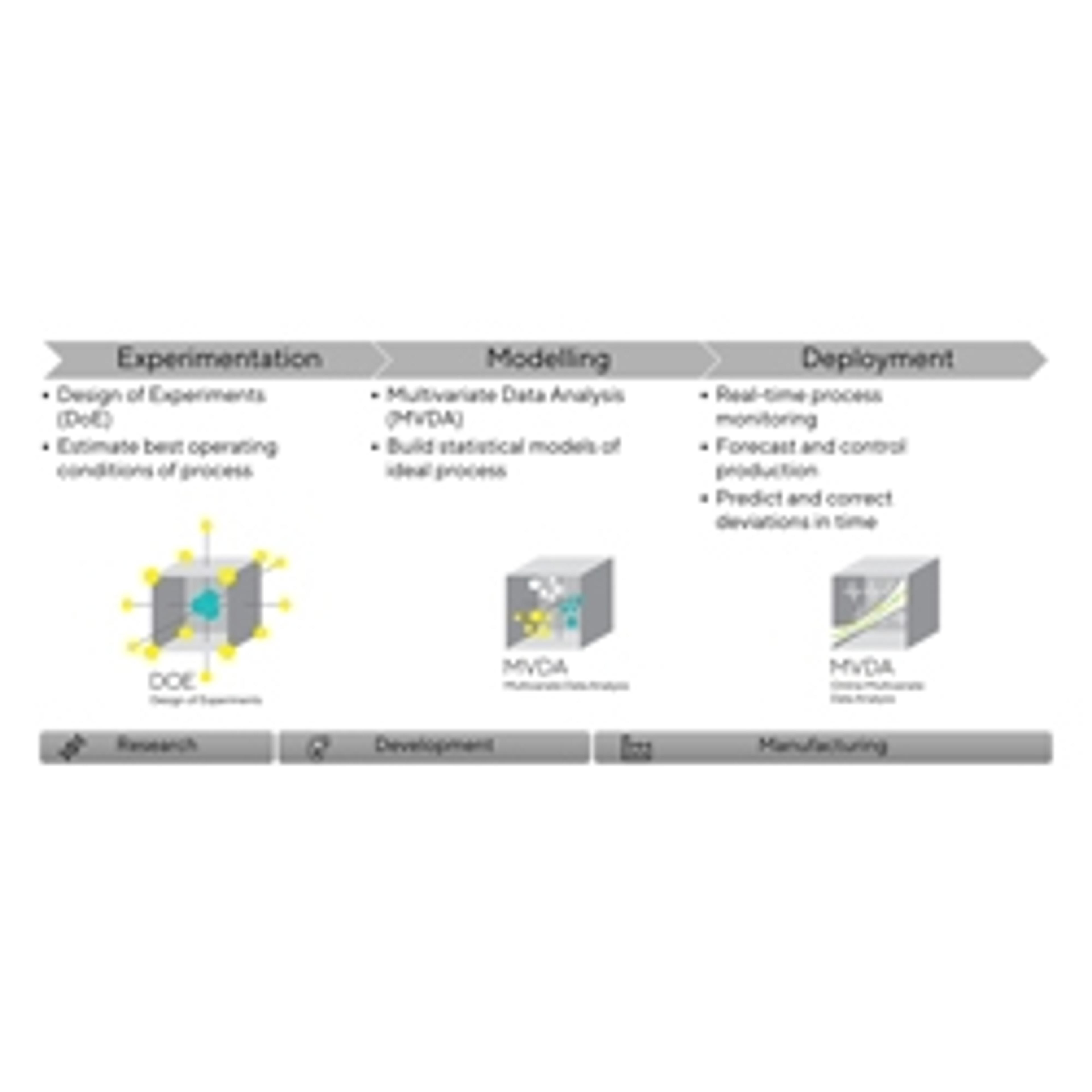 Umetrics® Suite - Sartorius Group