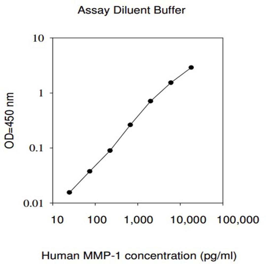 Human MMP-1 ELISA - RayBiotech Inc. - Life Sciences