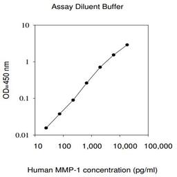 Human MMP-1 ELISA - RayBiotech Inc. - Life Sciences