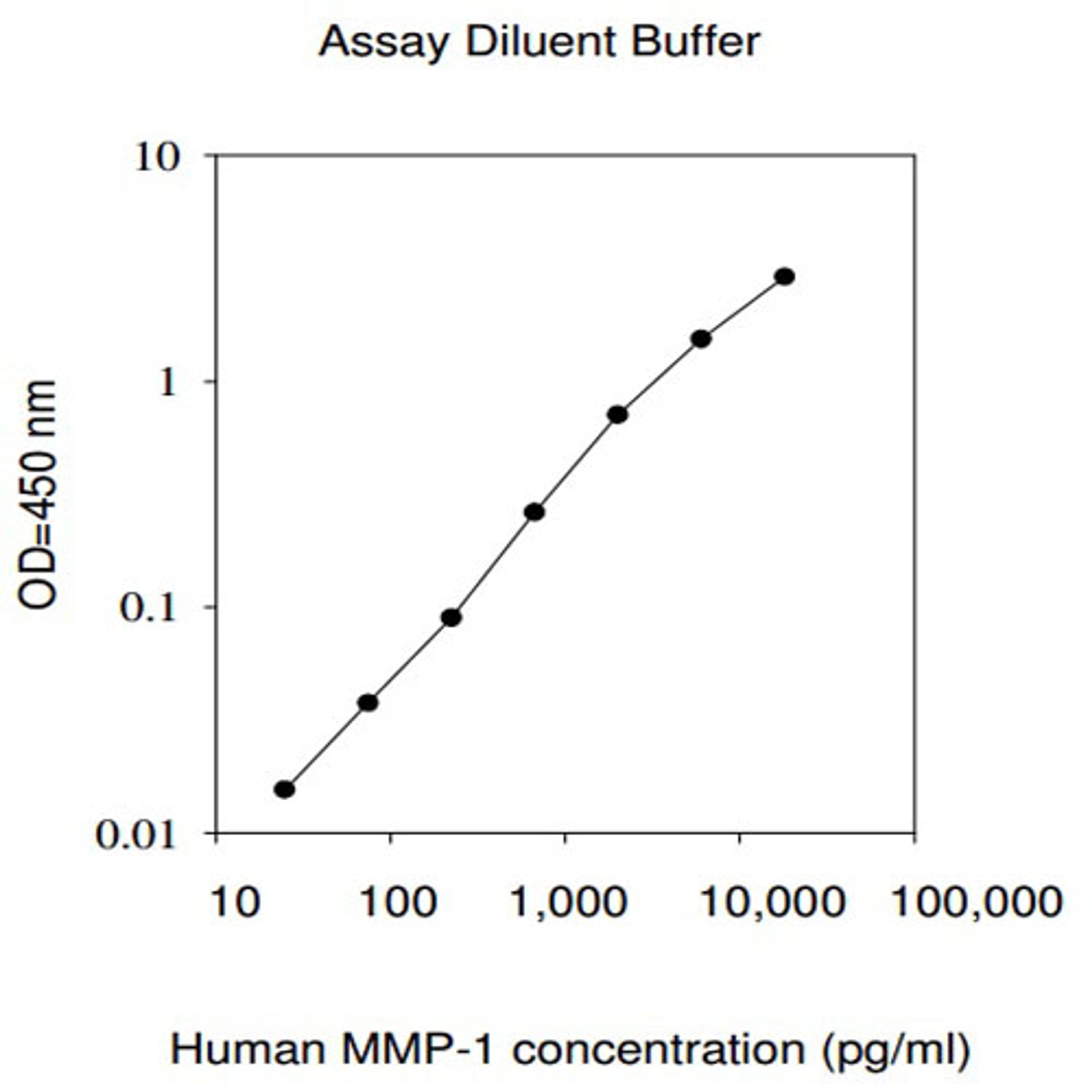 Human MMP-1 ELISA - RayBiotech Inc. - Life Sciences