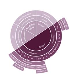 Certipur® Reference materials for the calibration of Instruments - Merck KGaA, Darmstadt, Germany