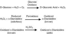 Glucose Oxidase from Aspergillus niger - Merck KGaA, Darmstadt, Germany - Life Sciences