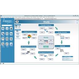 LabWare BioAnalytical Solution - LabWare - Lab Informatics