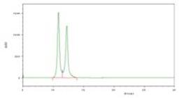 DNA Phosphoramidites - Bioneer - Life Sciences