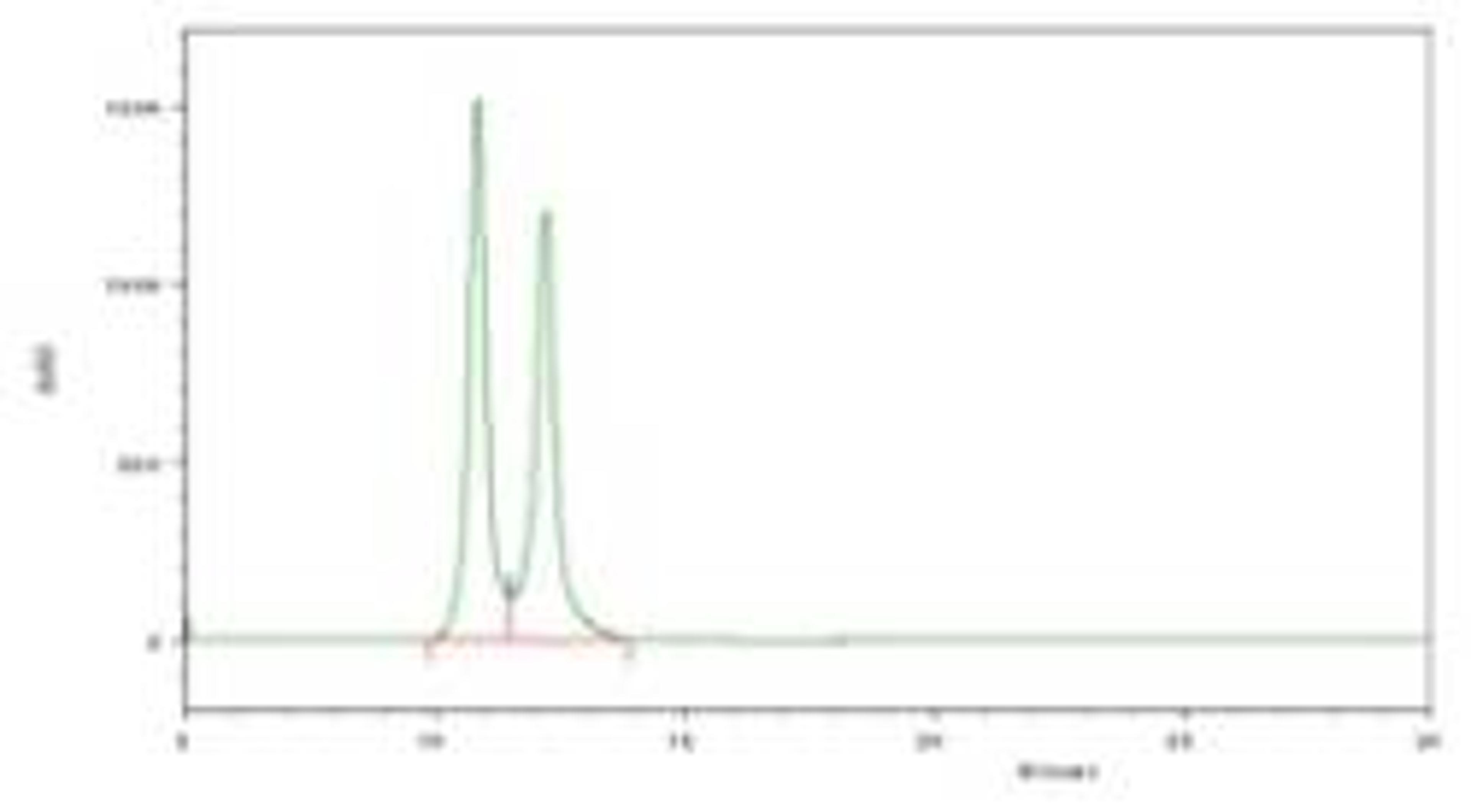 DNA Phosphoramidites - Bioneer - Life Sciences