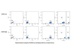 TruCytes™ CD34 Low/High Kit - Slingshot Biosciences - Life Sciences