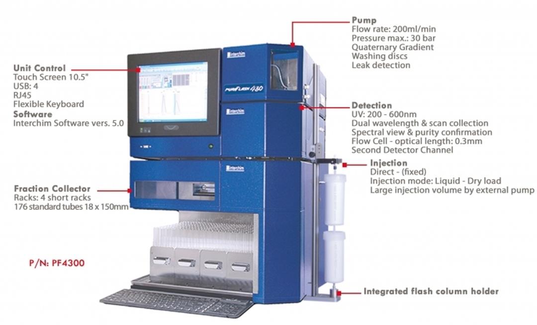 puriFlash®430 - Interchim - Separations