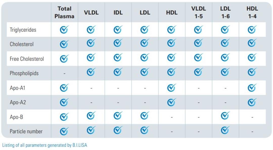 B.I.-LISA IVDr Lipoprotein Subclass Analysis (For research only) - Bruker BioSpin - Spectroscopy