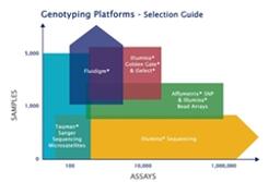 Source BioScience Genotyping - Source BioScience - Life Sciences