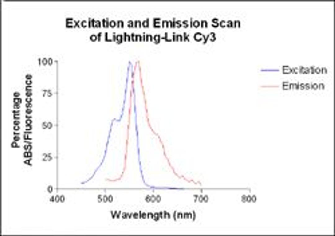 Lightning-Link™ Cy3 kit - Innova Biosciences Ltd. - Life Sciences