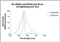 Lightning-Link™ Cy3 kit - Innova Biosciences Ltd. - Life Sciences