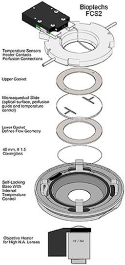 FCS2 Starter Set: FCS2 Chamber, Chamber Controller, 5 Microaqueduct Slides, 50-40mm Coverslips, and Gasket Set (30/set) - AutoMate Scientific Inc. - Life Sciences