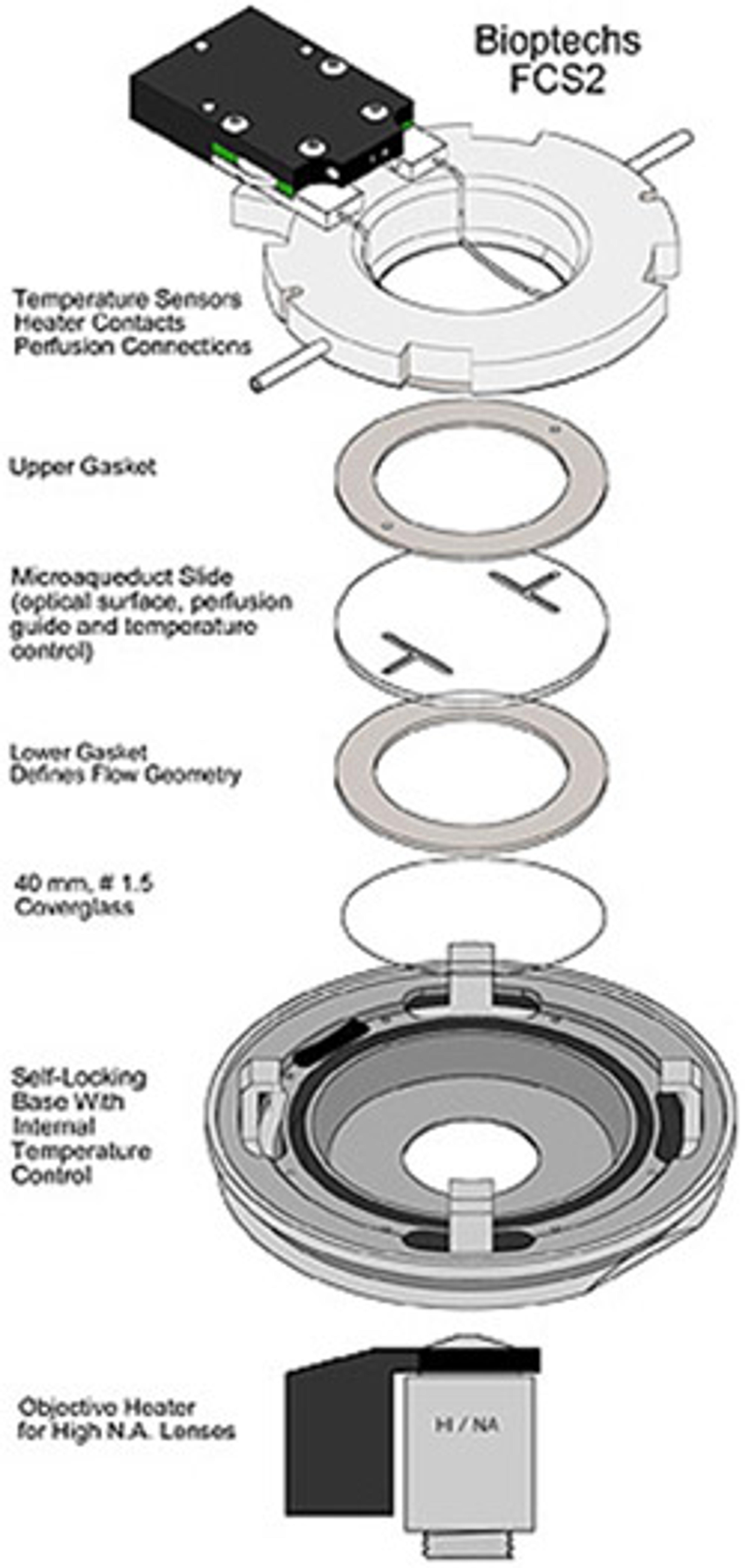 FCS2 Starter Set: FCS2 Chamber, Chamber Controller, 5 Microaqueduct Slides, 50-40mm Coverslips, and Gasket Set (30/set) - AutoMate Scientific Inc. - Life Sciences