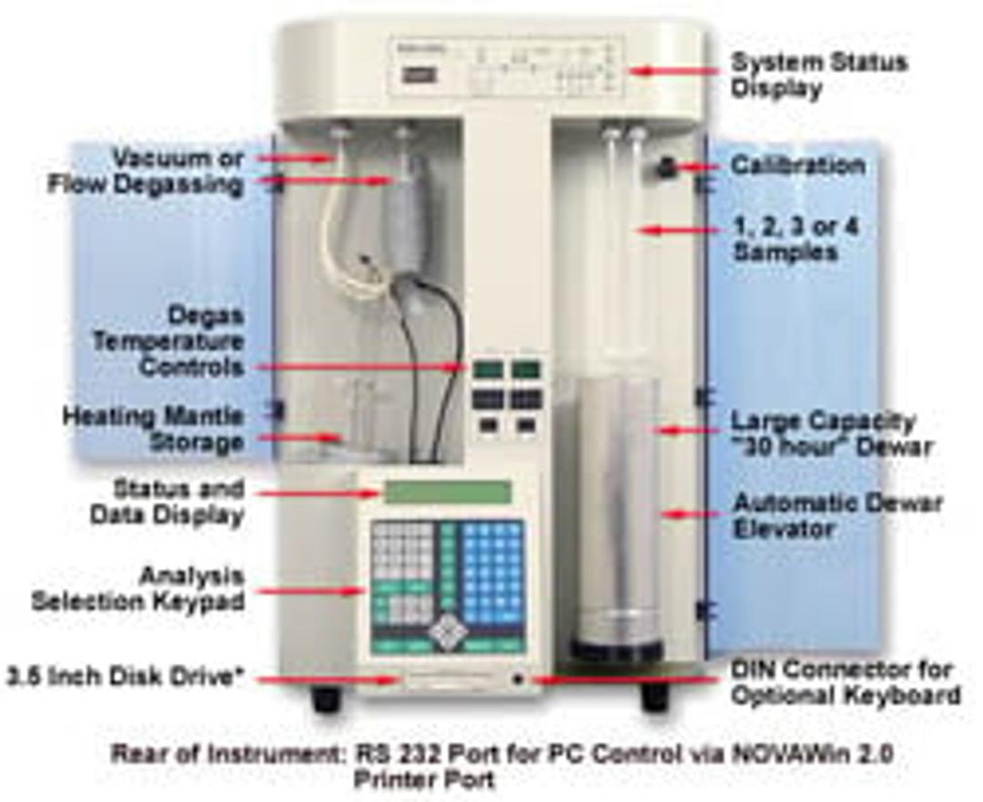 NOVA® e-Series Surface Area Analyzers - Quantachrome Instruments - Materials