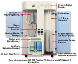 NOVA® e-Series Surface Area Analyzers - Quantachrome Instruments - Materials