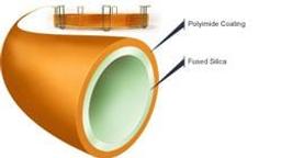Zebron™ ZB-BAC-1 & -2 GC Columns - Phenomenex Inc - Separations