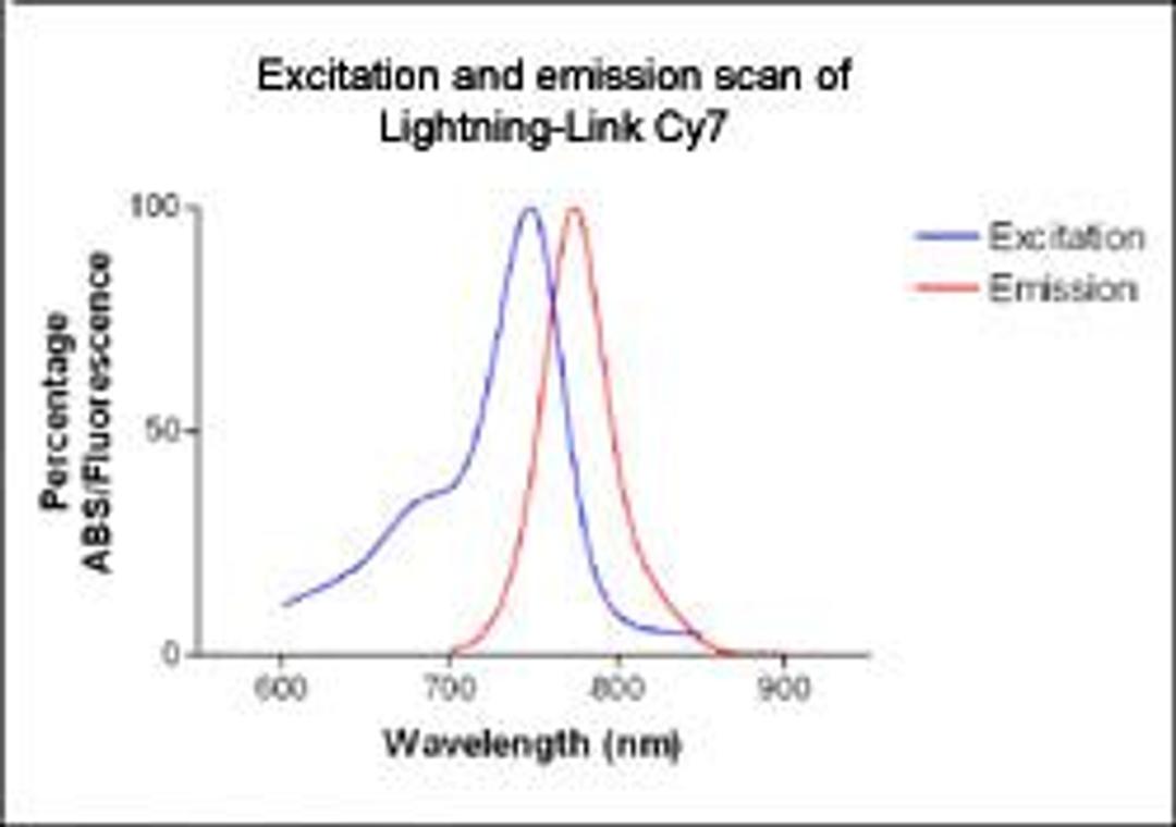 Lightning-Link™ Cyanine Dye 7 (Cy 7) kit - Innova Biosciences Ltd. - Life Sciences