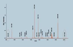 Trypsin NB Premium Grade, MS approved - SERVA Electrophoresis GmbH - Separations
