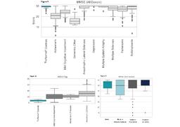 Neuroscience Research Specimens - BioIVT - Life Sciences
