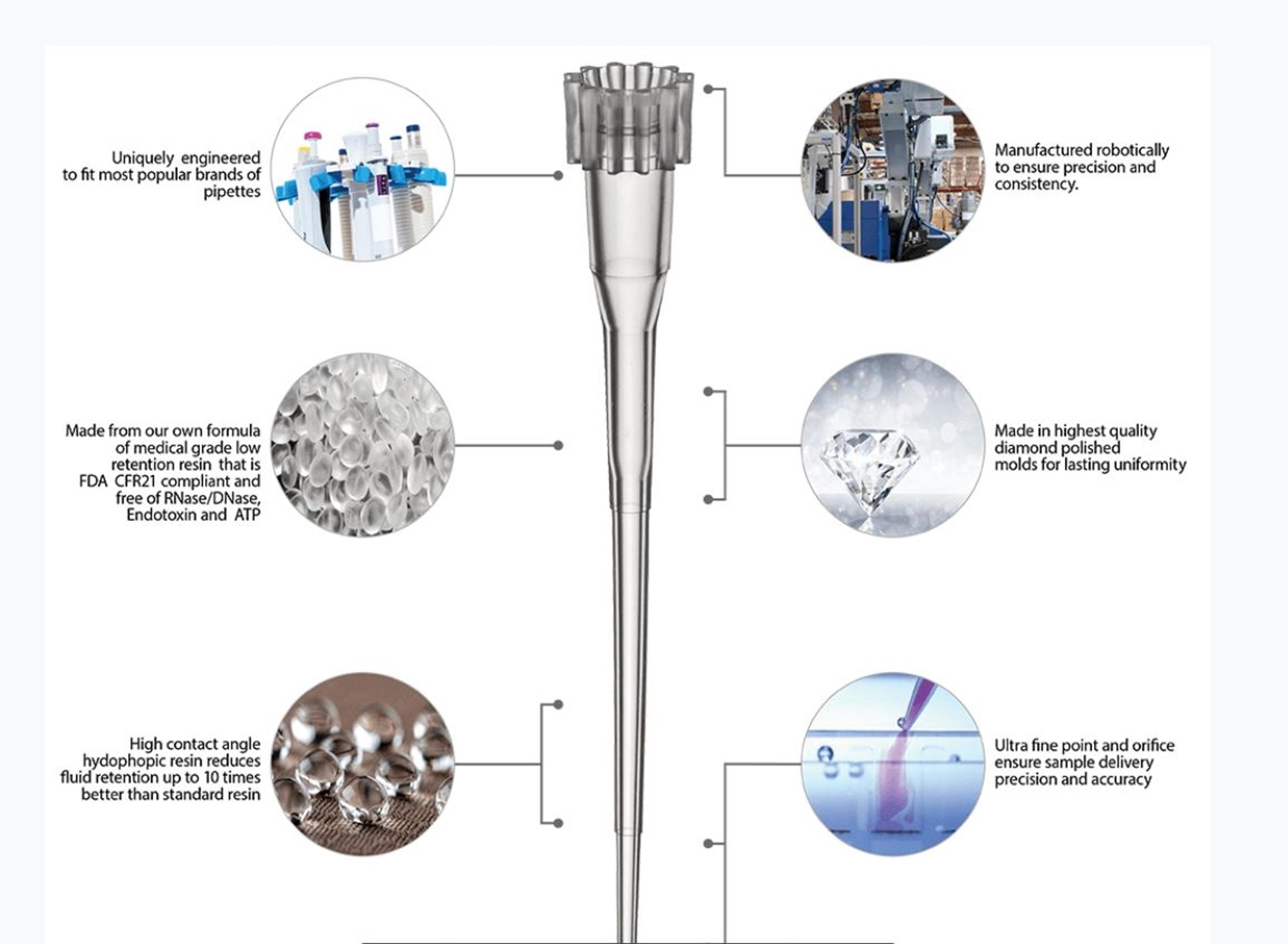 SuperSlik® Low Retention Pipet Tips - Labcon North America - General Lab