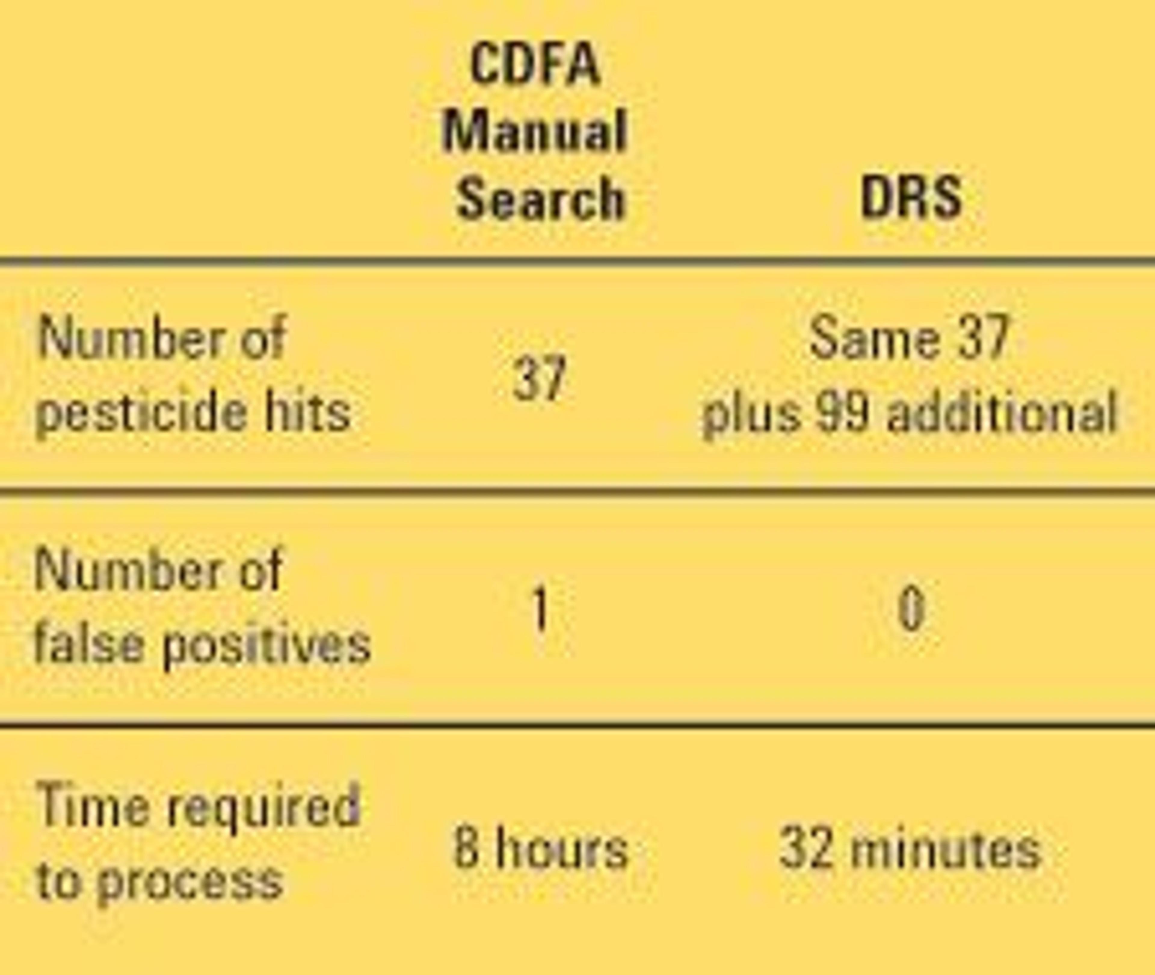 Deconvolution Reporting Software (DRS) - Agilent Technologies - Separations