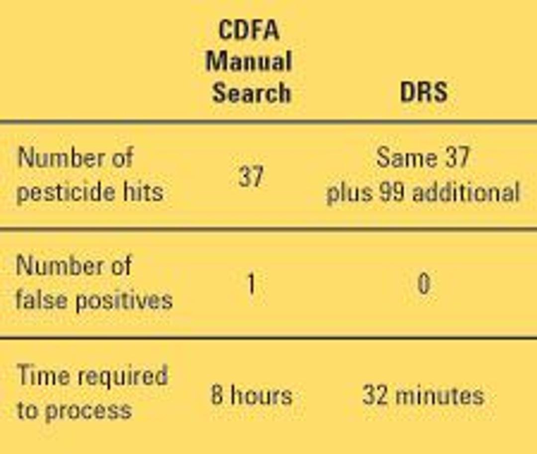 Deconvolution Reporting Software (DRS) - Agilent Technologies - Separations