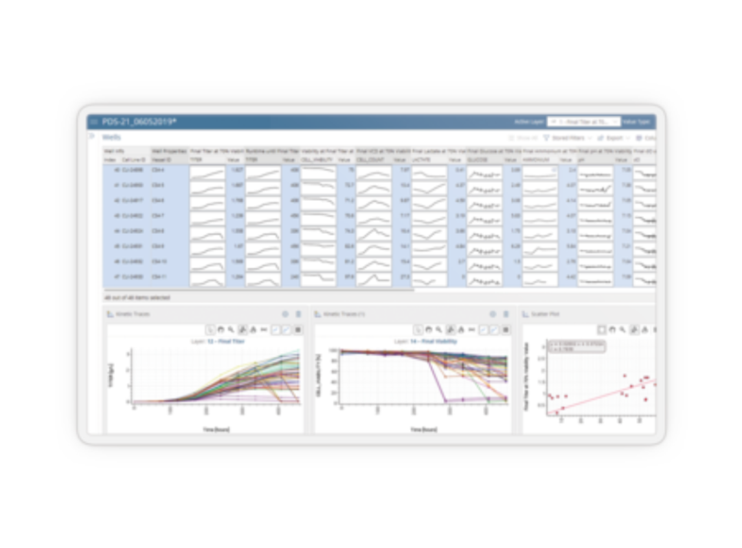 Genedata Bioprocess - Genedata - Lab Informatics