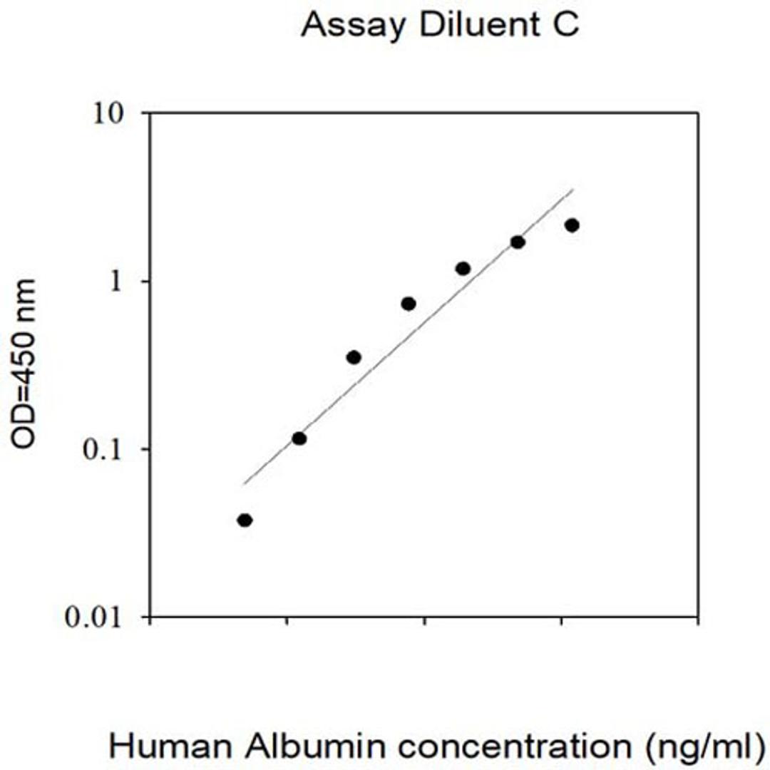 Human Albumin ELISA - RayBiotech Inc. - Life Sciences