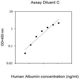 Human Albumin ELISA - RayBiotech Inc. - Life Sciences