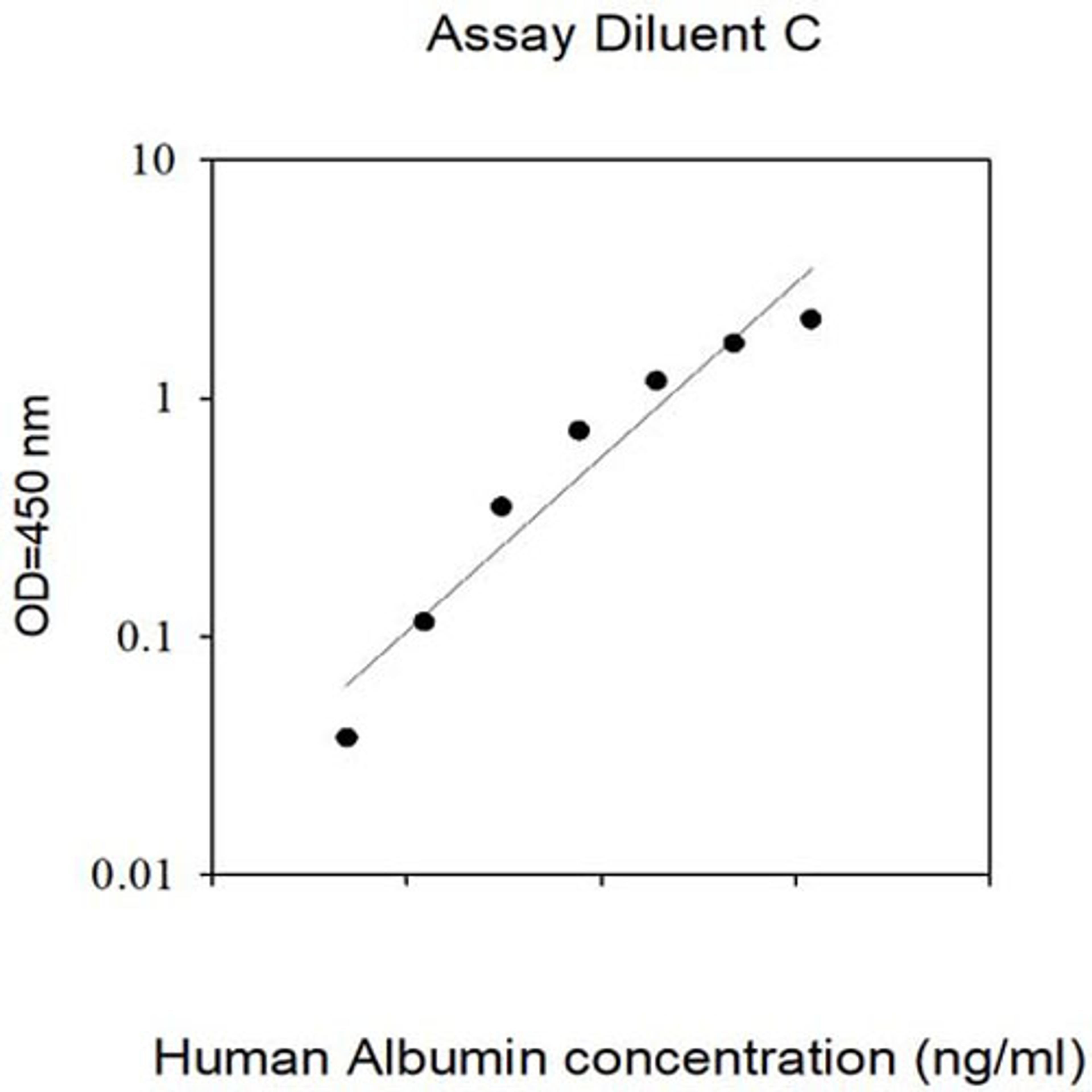 Human Albumin ELISA - RayBiotech Inc. - Life Sciences