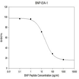 Human BNP EIA - RayBiotech Inc. - Life Sciences