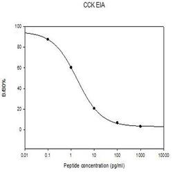 Human CCK EIA - RayBiotech Inc. - Life Sciences