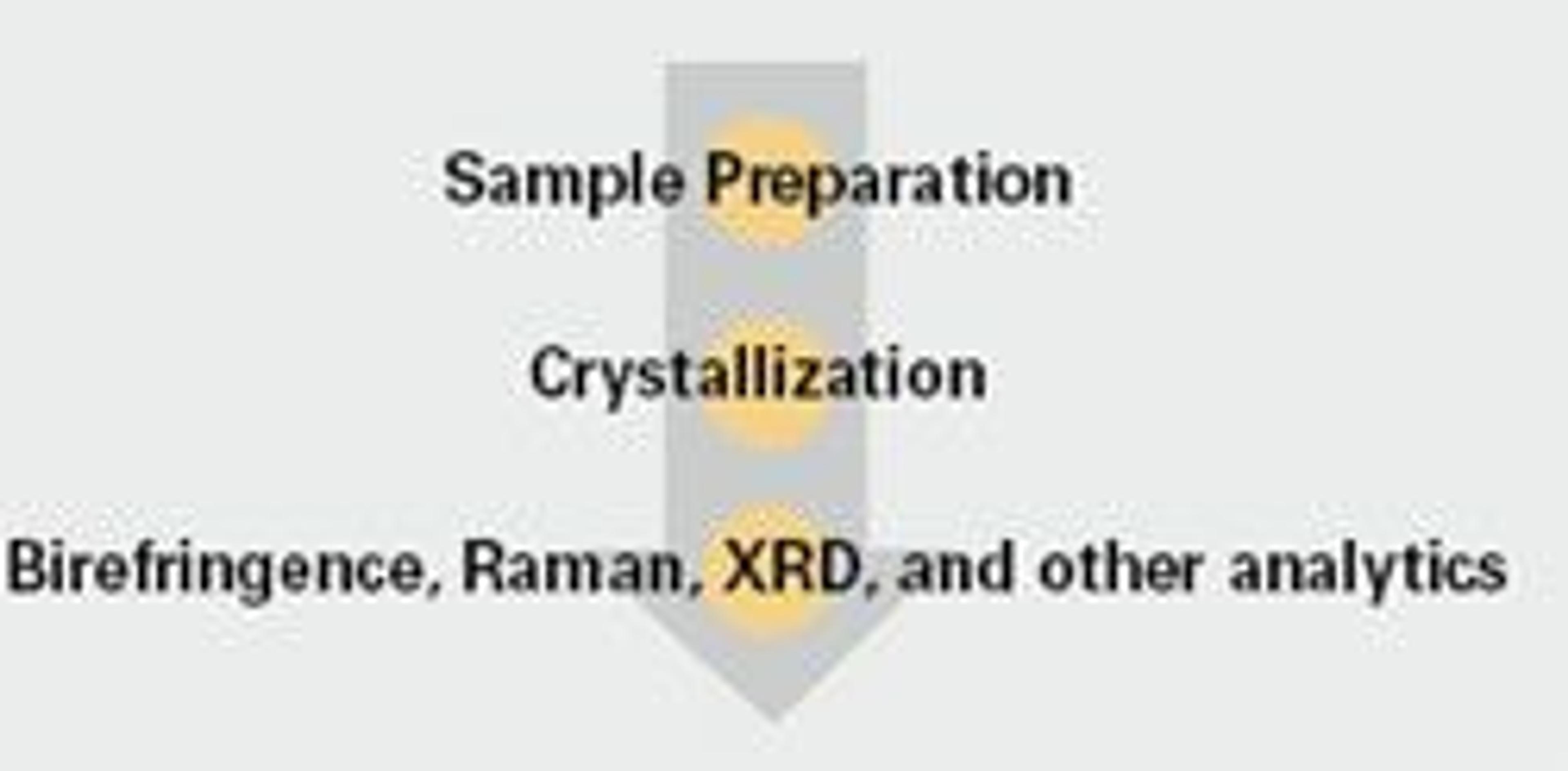 Crystallization Workflow - Symyx - Lab Informatics