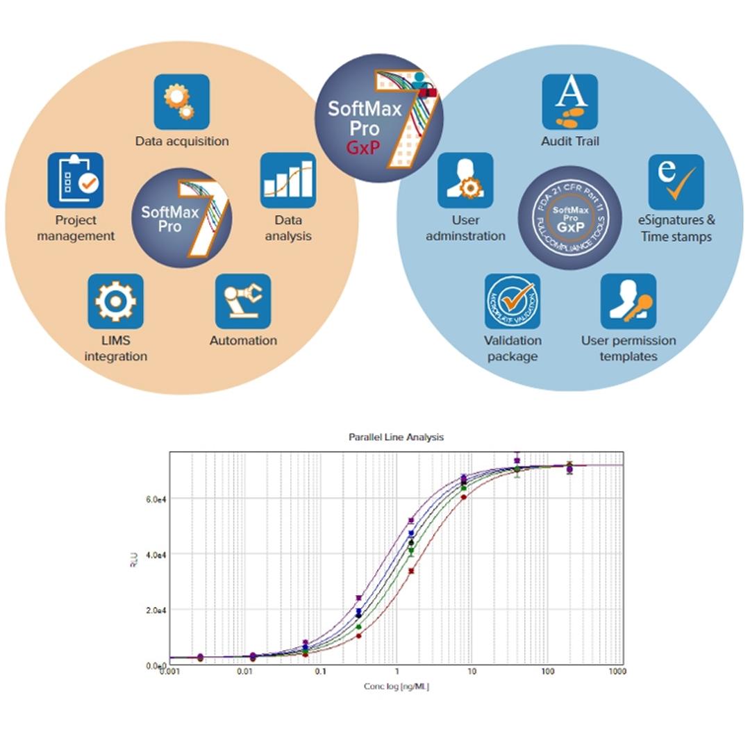 SoftMax® Pro GxP Software - Molecular Devices® - Spectroscopy